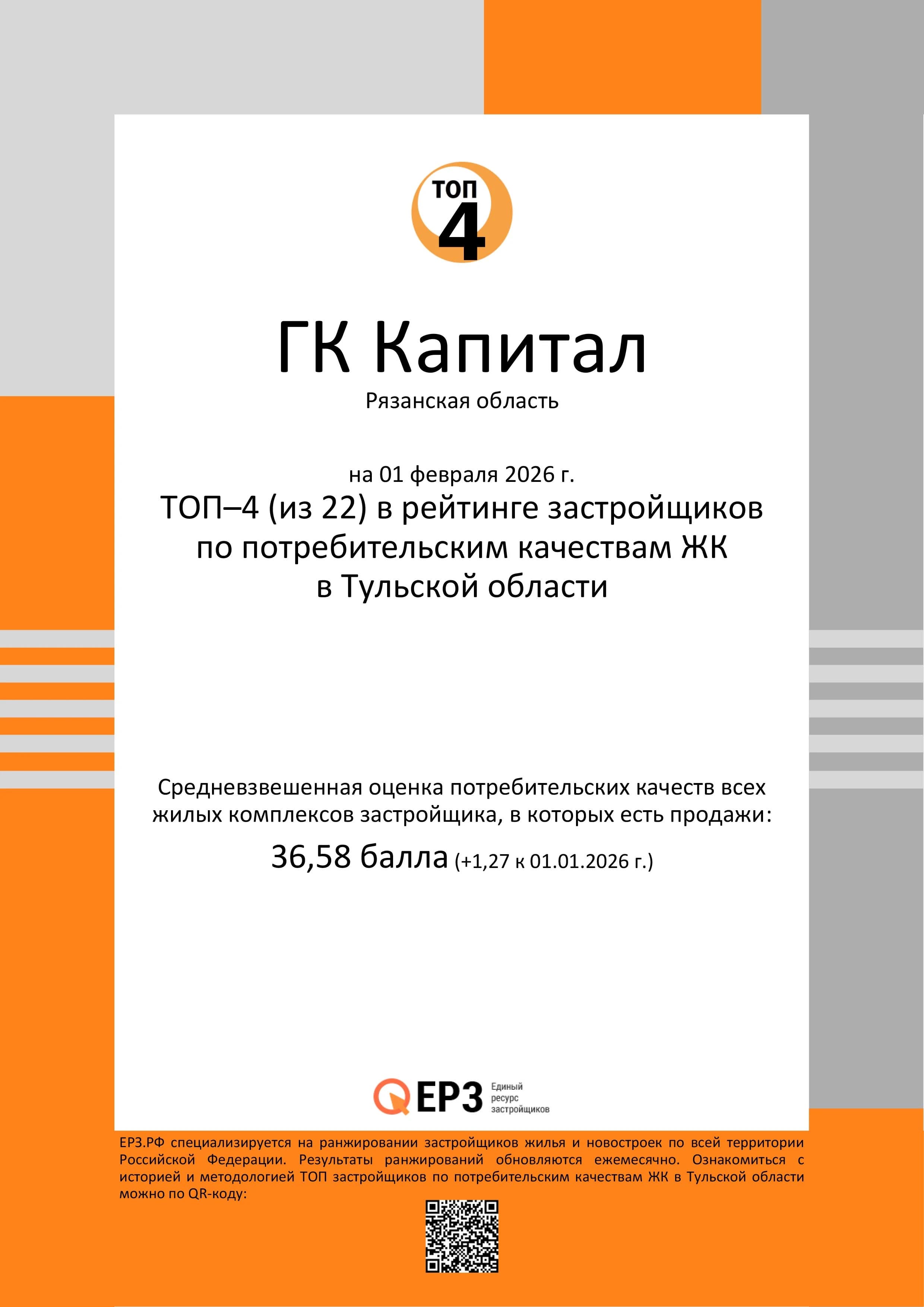 ТОП-4 (из-22) в рейтинге застройщиков по потребительским качествам ЖК в Тульской области 2026 г.