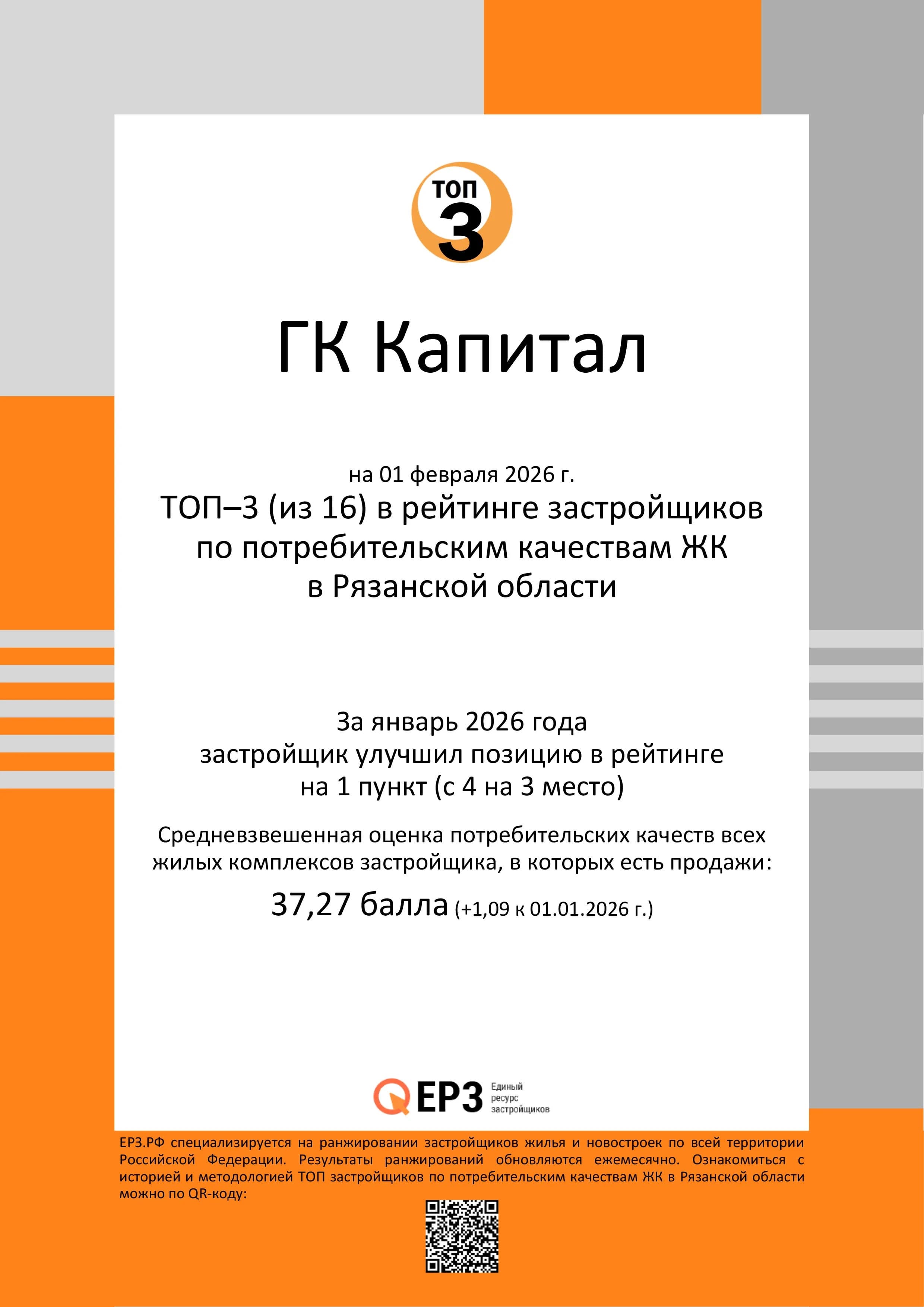 ТОП-3 (из-16) в рейтинге застройщиков по потребительским качествам ЖК в Рязанской области 2026 г.